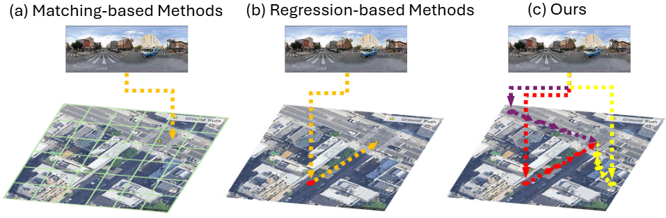Overview diagram of the GeoFlow method